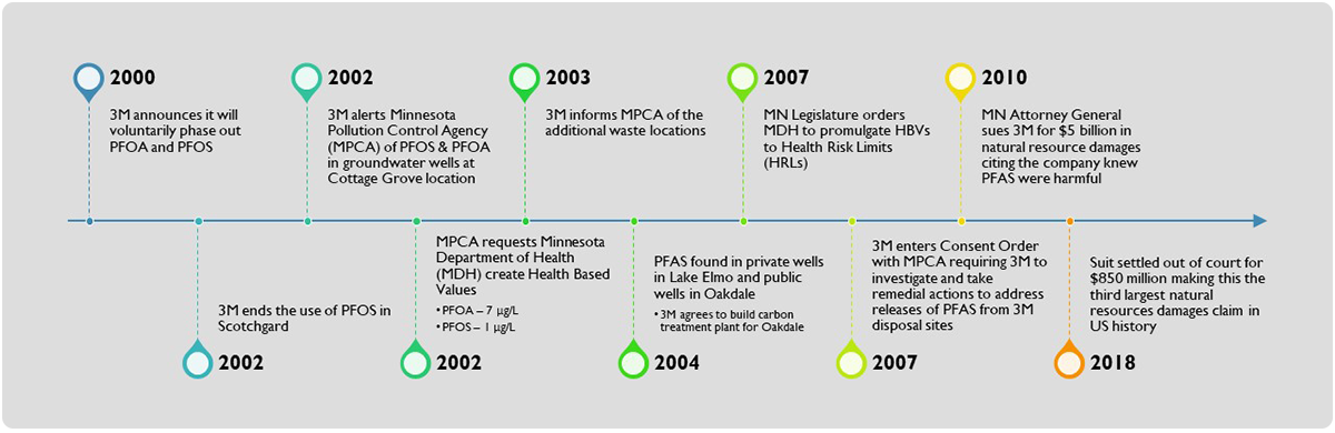 PFAS In Drinking Water: Hazardous At Ever-Lower Levels, 56% OFF