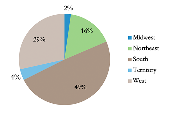 Figure 2: National Climate Resilience Fund Distribution by Region